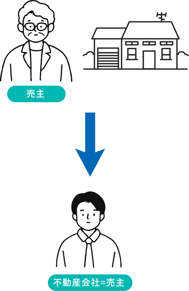 買取