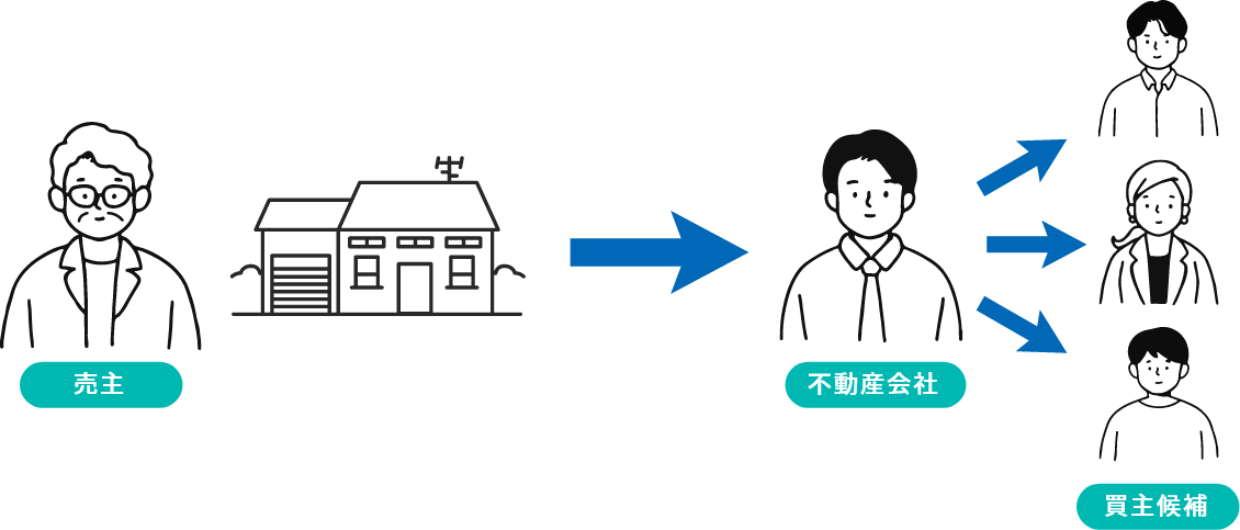 仲介