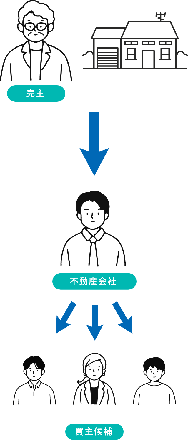 仲介